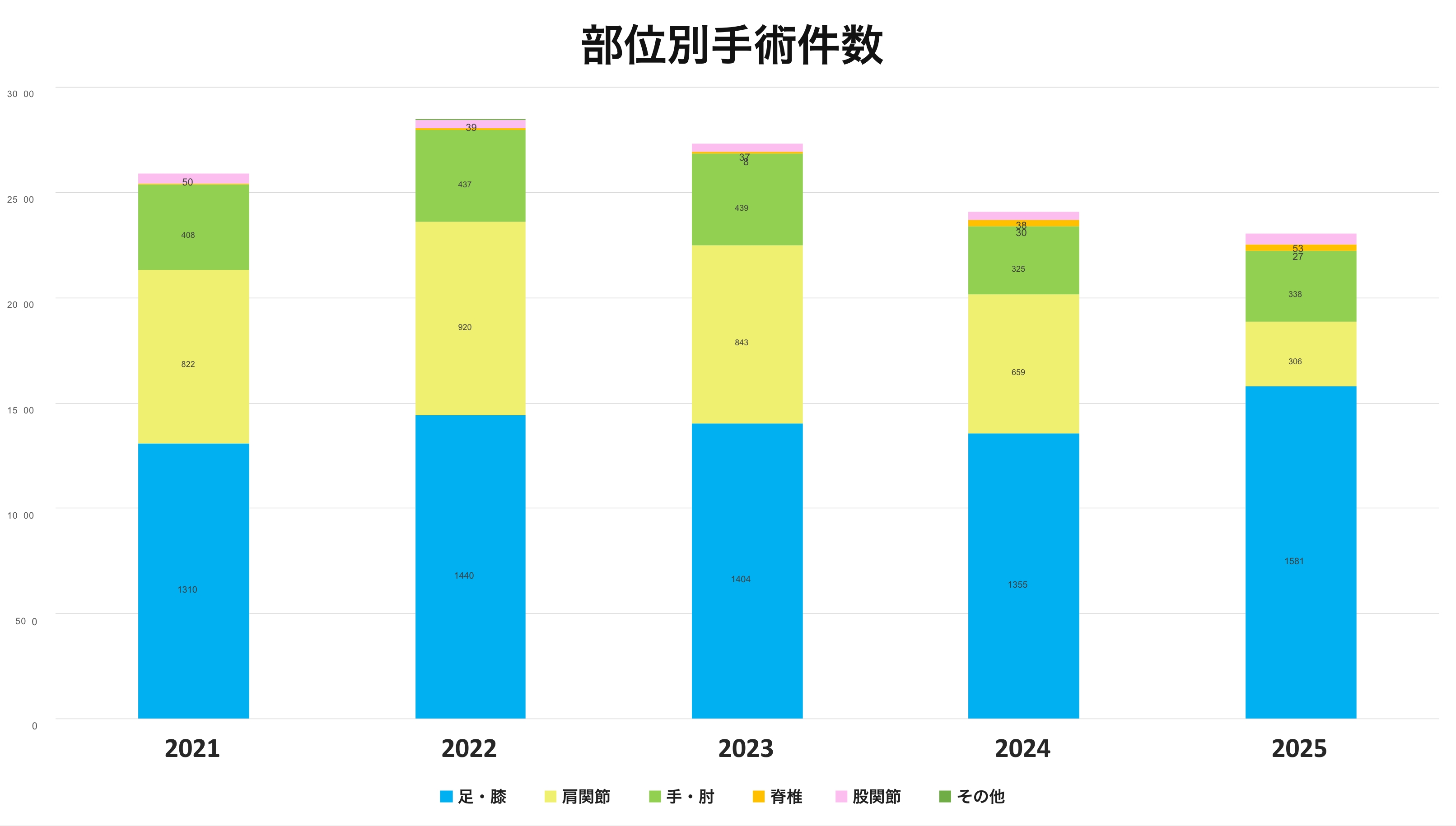 2025グラフ