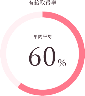 有給取得率